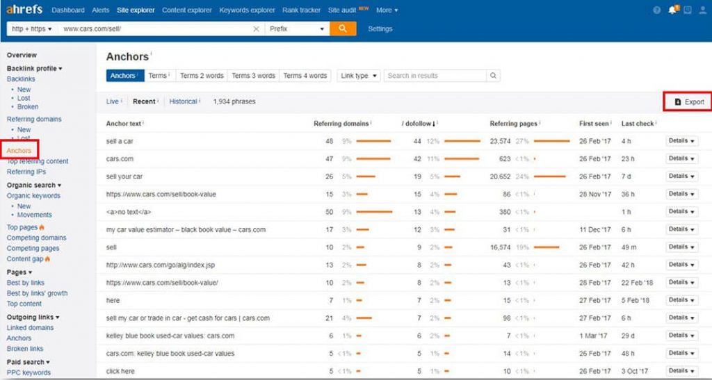 ahrefs-anchors-stats