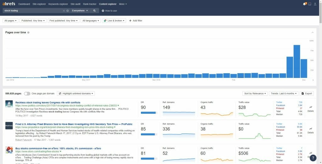 ahrefs content explorer