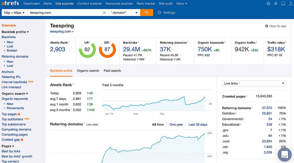 ahrefs dashboard preview