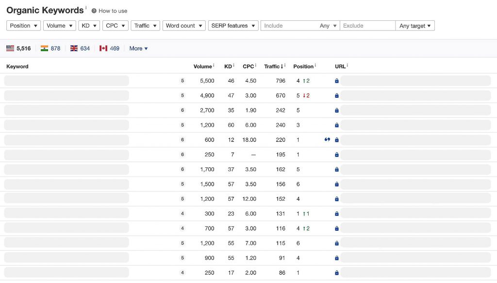 ahrefs organic keyword graph sample