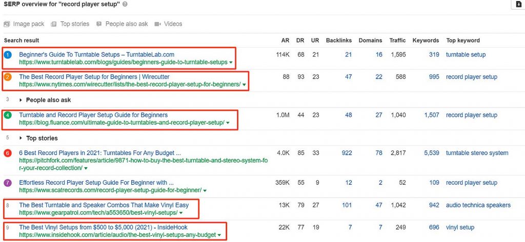 ahrefs SERP overview for record player setup