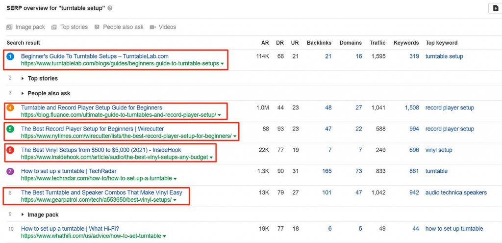 ahrefs SERP overview for turntable setup