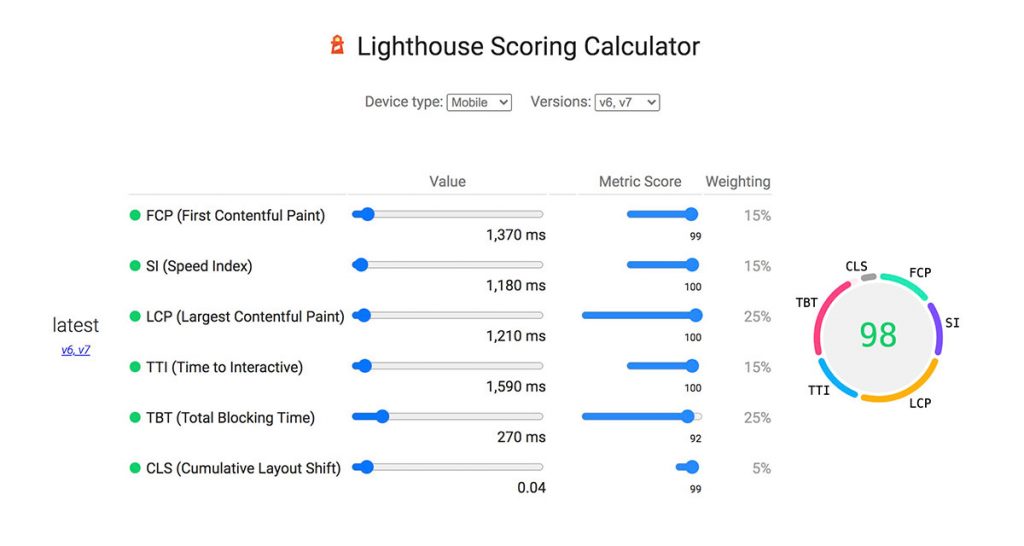 core web vital calculator