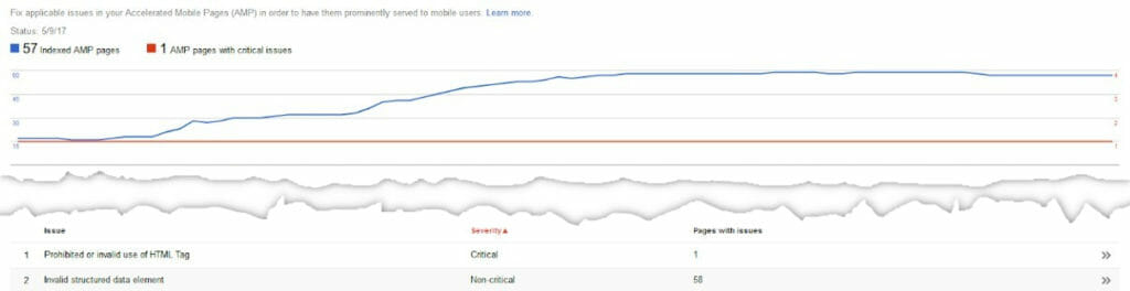 Google Search Console result