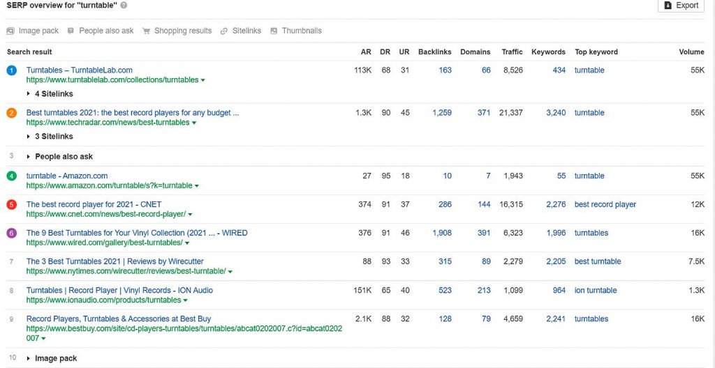 Keyword Explorer tool serp overview for turntable