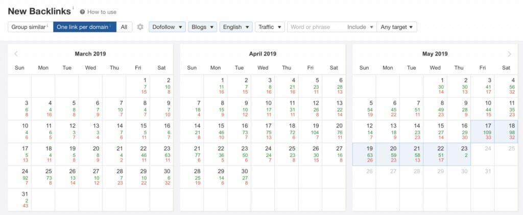 Link velocity for site ranking for high search volume keywords 