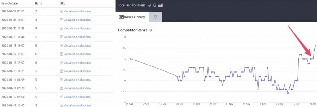 pure optimization results surfer