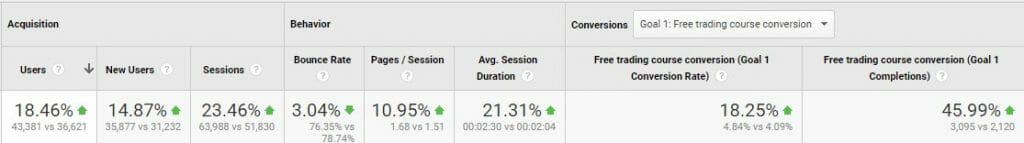 results-first-to-last-month-comparison