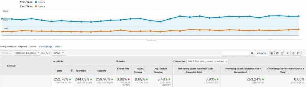 results-YOY