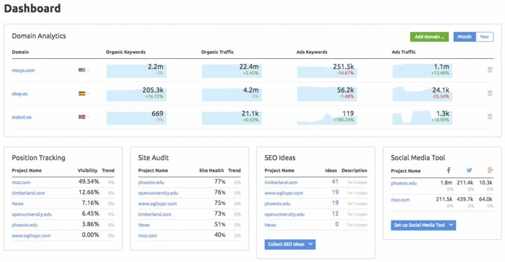 semrush dashboard snapshot wide