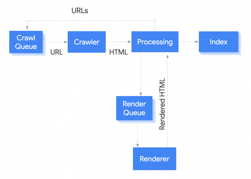 JavaScript SEO is important