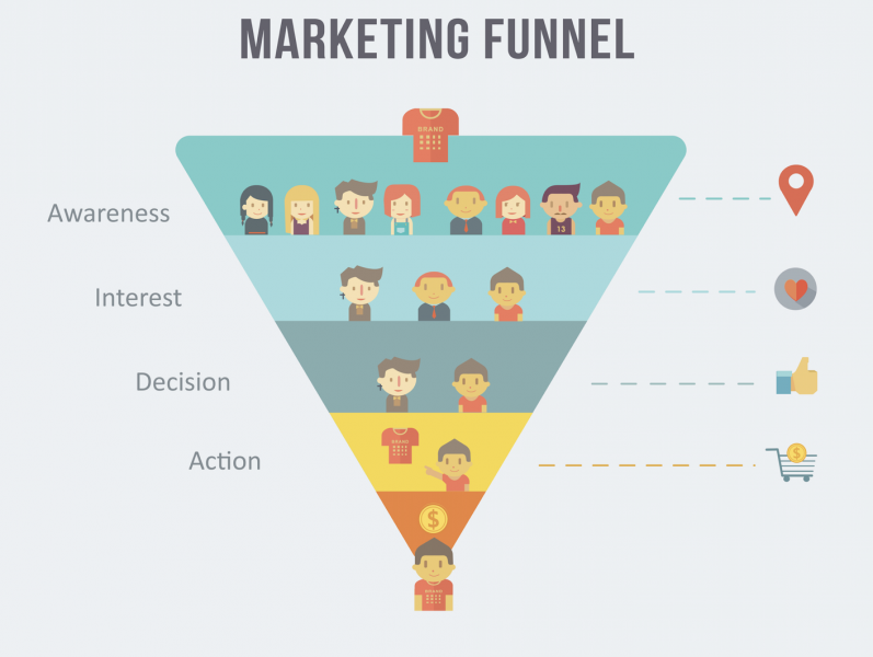 Marketing Funnel Illustration