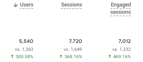 monthly organic traffic