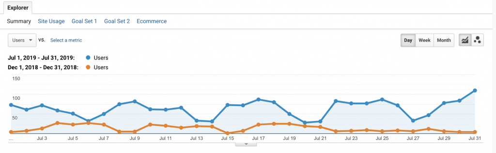 organic site summary graph