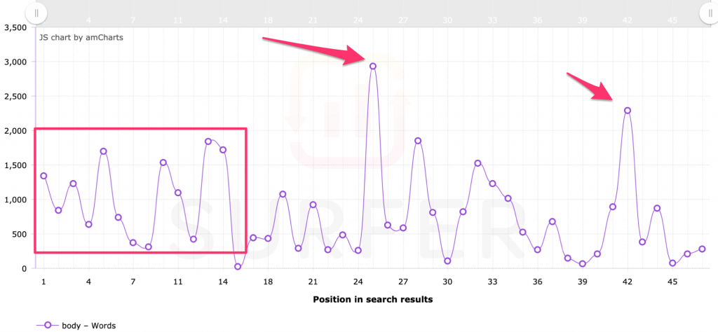 search results position chart 1