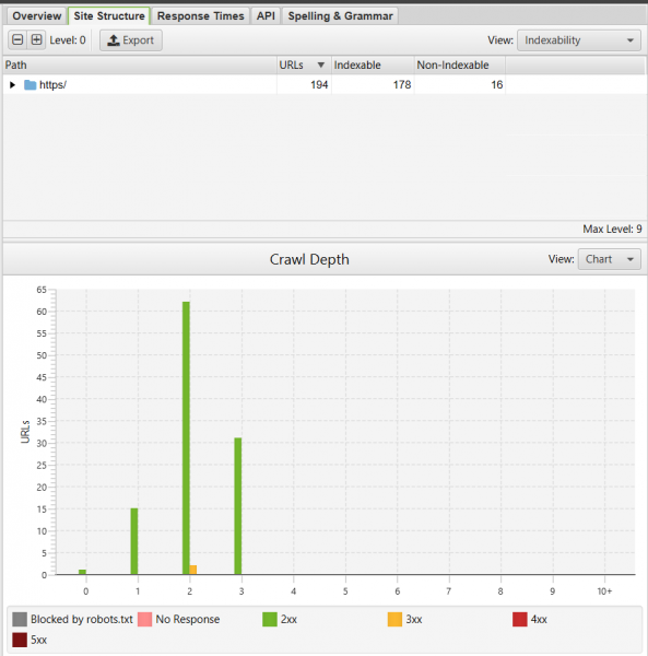 site structure crawl depth graph