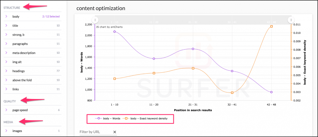 SurferSEO dashboard